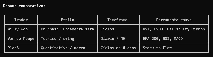 Indicadores identificados pelo Claude