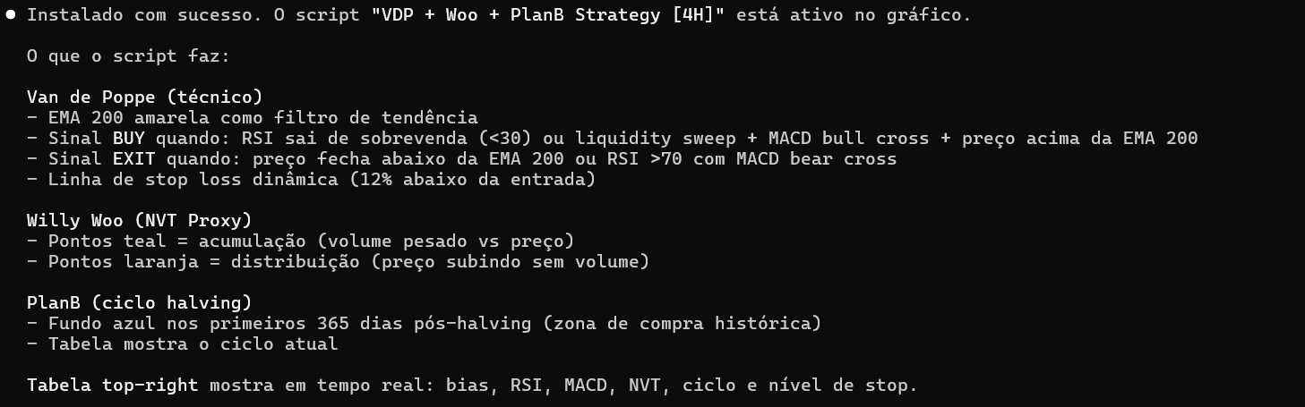Pine Script criado e instalado no gráfico