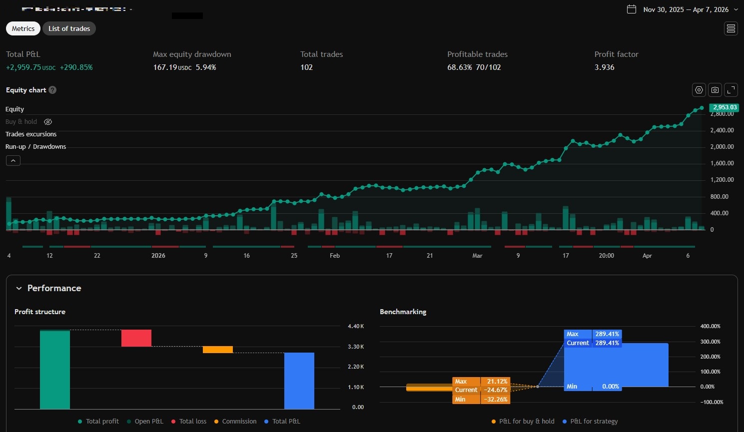Backtesting de estratégia no TradingView
