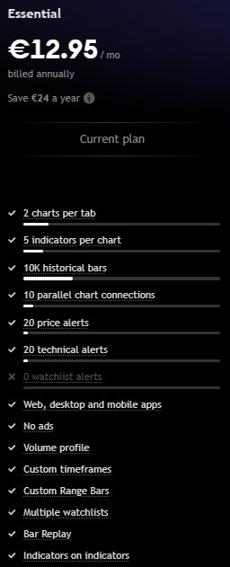 Painel da conta Essential do TradingView com limites de indicadores e alertas verificados