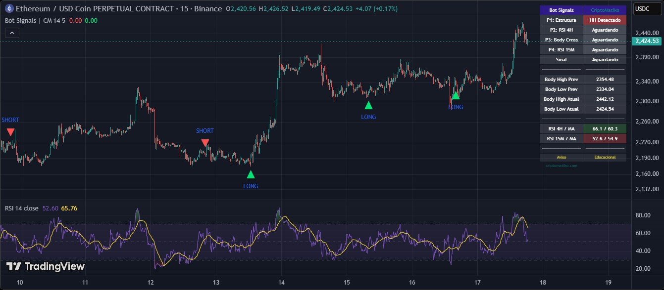 Bot Signals CriptoMatiko - sinais de entrada no TradingView