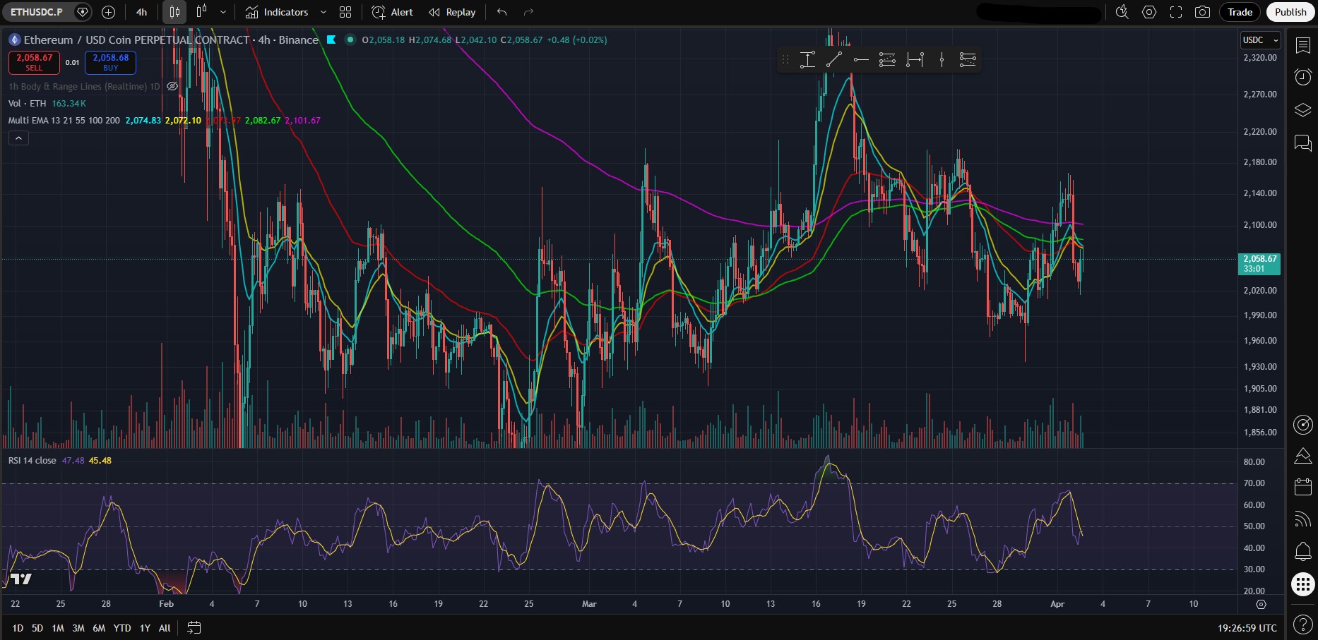 Interface do TradingView com gráfico de ETH e indicadores Pine Script