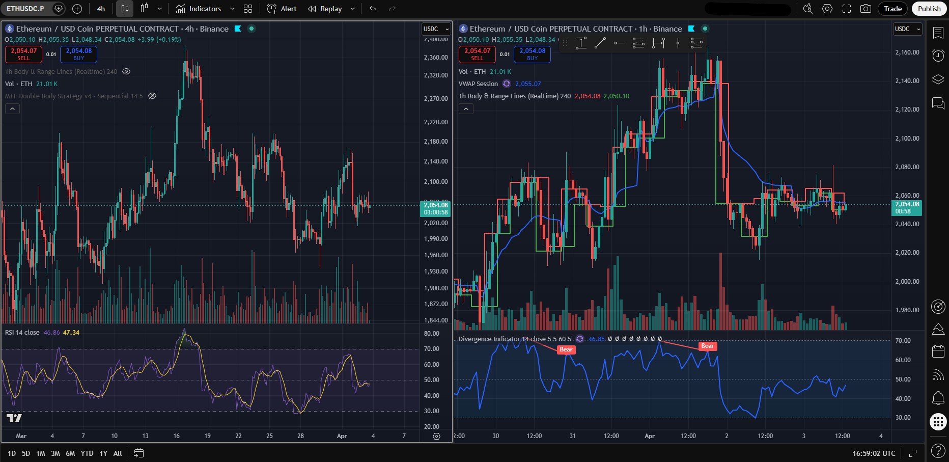 Múltiplos gráficos simultâneos no TradingView Essential