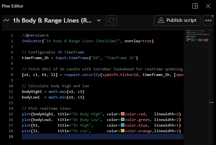Editor Pine Script v6 no TradingView com a linha //@version=6