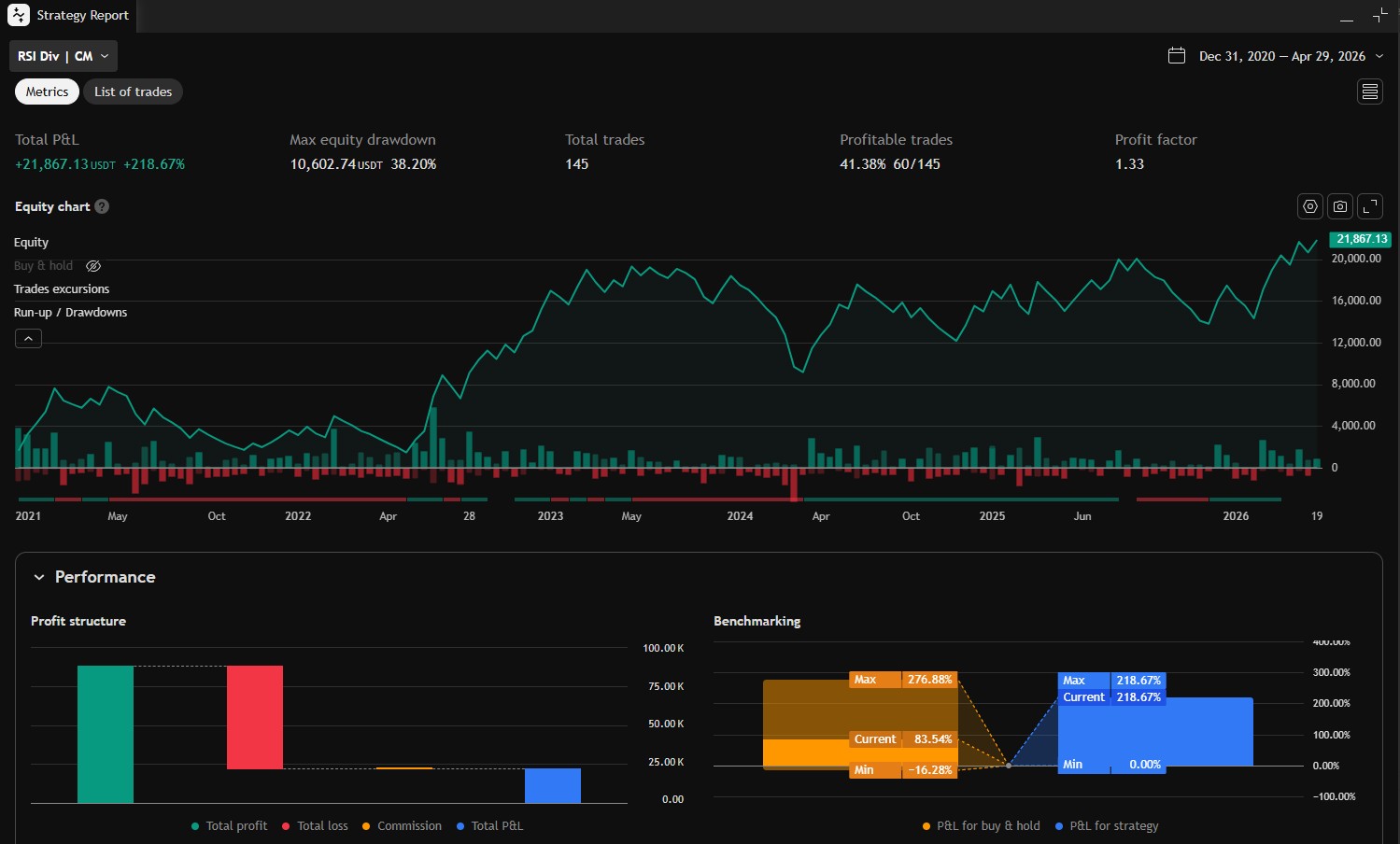 tradingview strategy tester equity curve pine script backtest