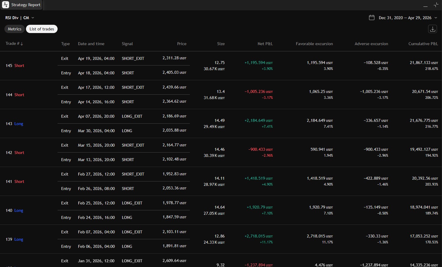 tradingview strategy tester lista trades pine script