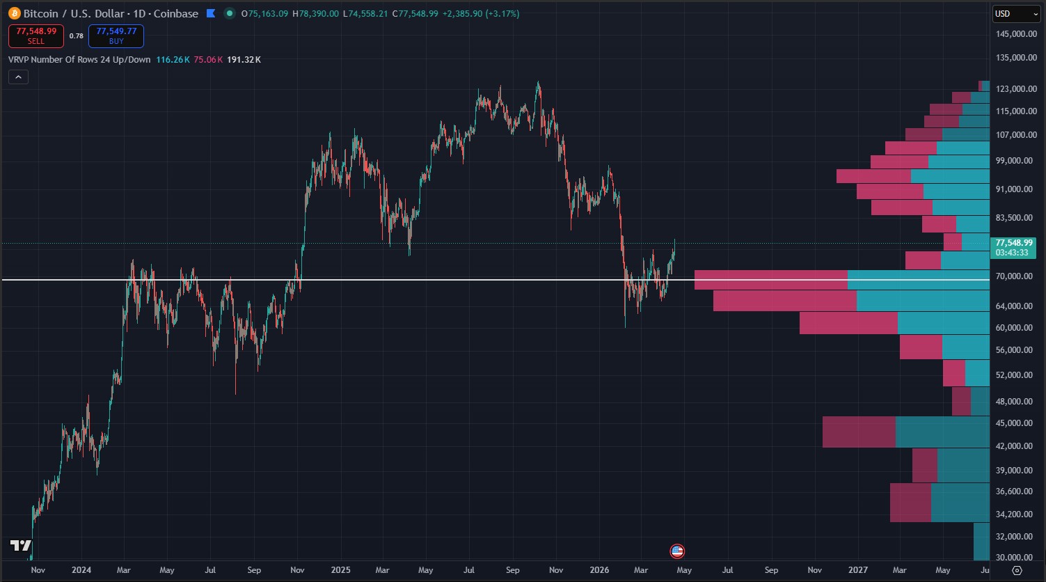 Volume Profile VPVR instalado no TradingView