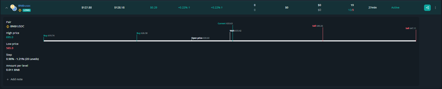 3Commas Grid Bot BNB/USDC ativo - grid $565 a $695 com 20 niveis e step 1%