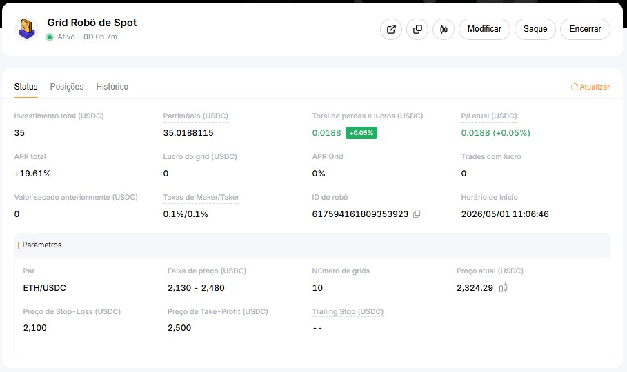 bybit grid bot ativo monitoramento