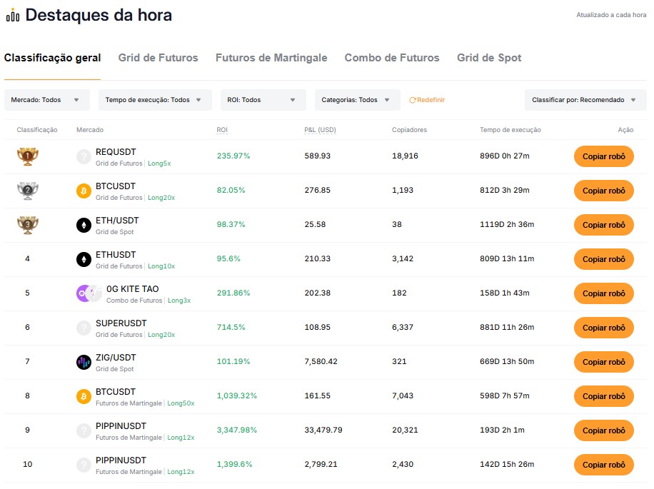 bybit grid bot leaderboard copiar setup