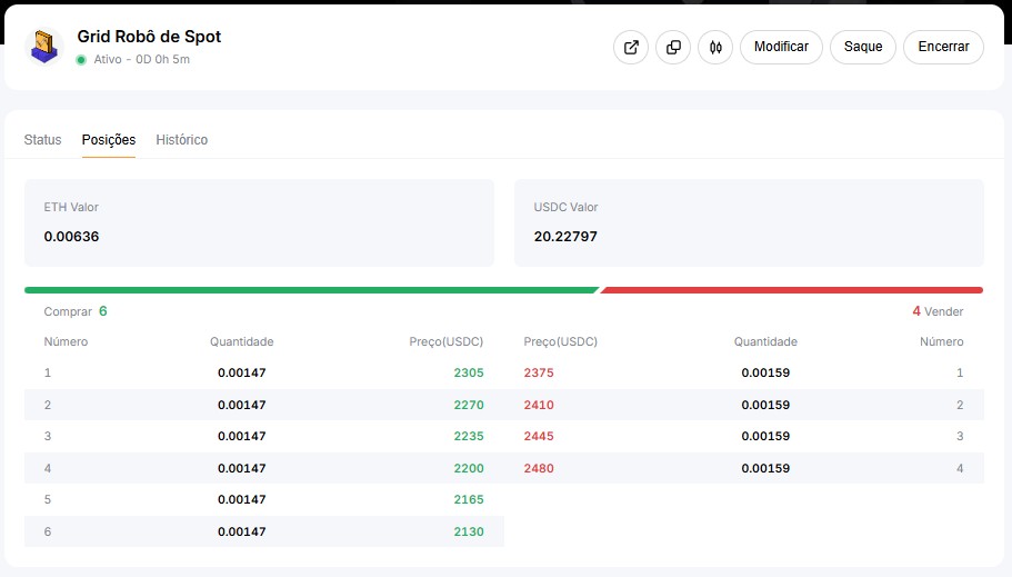 bybit grid bot posições abertas e histórico