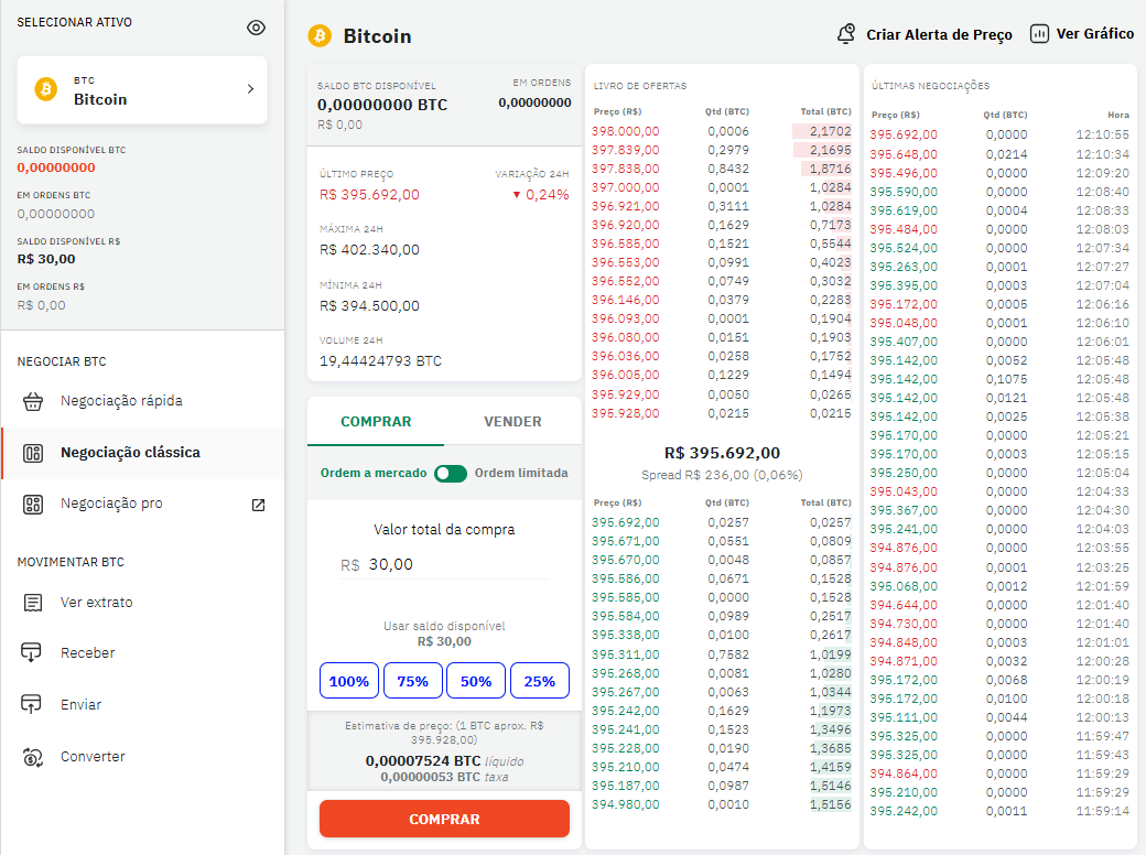 Mercado Bitcoin negociação clássica order book