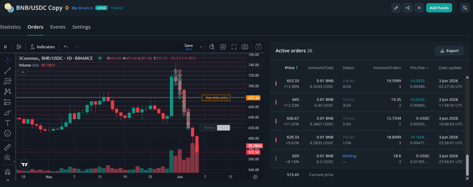 3Commas Grid Bot BNB semana 2 - preco abaixo do range com perda nao realizada