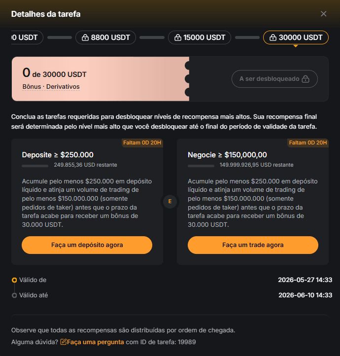 Bybit bonus tier 30000 USDT deposito 250k volume
