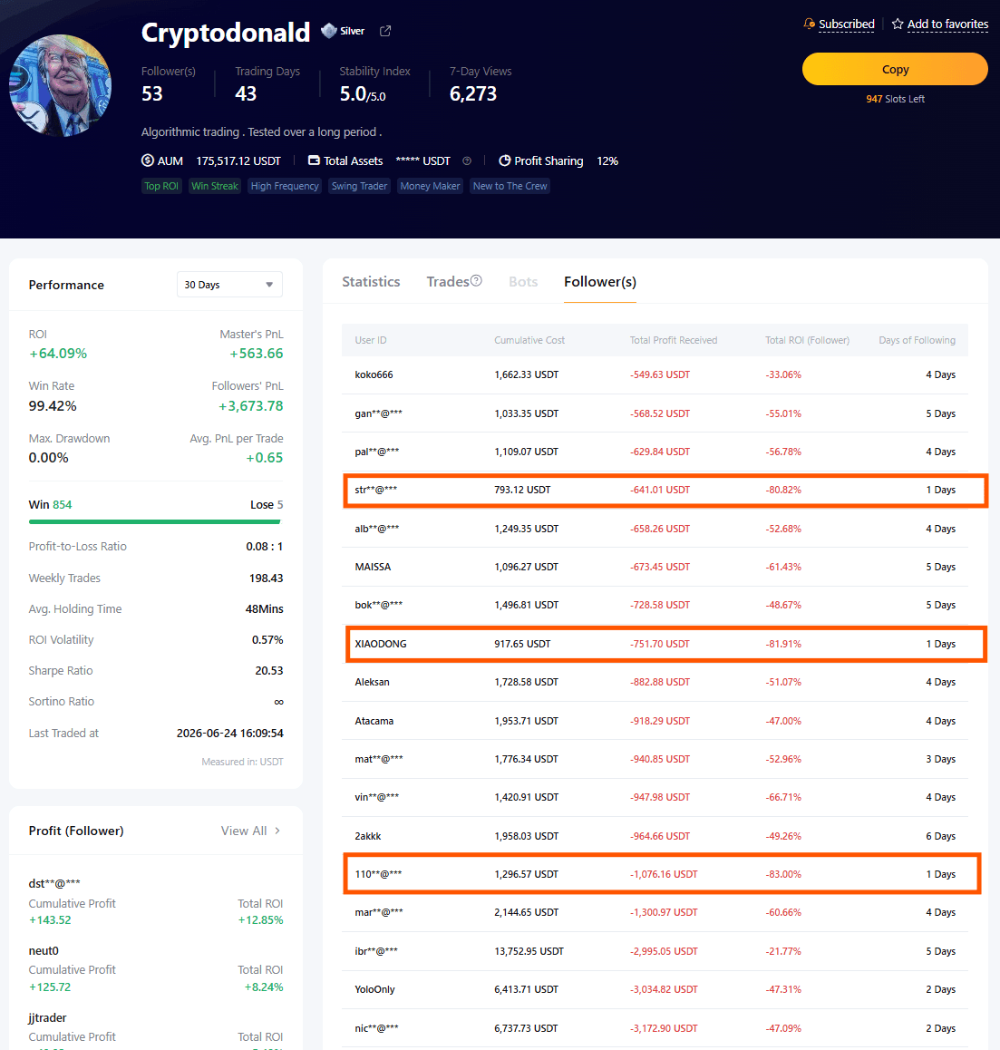 followers perdendo copy trading bybit drawdown
