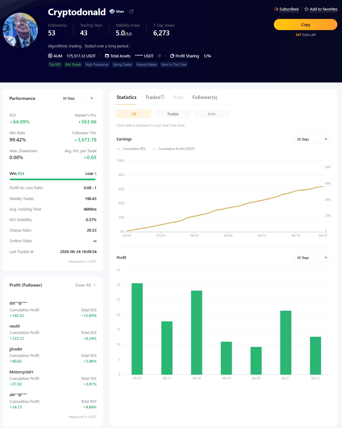 copy trading bybit master trader win rate alto profit loss ratio