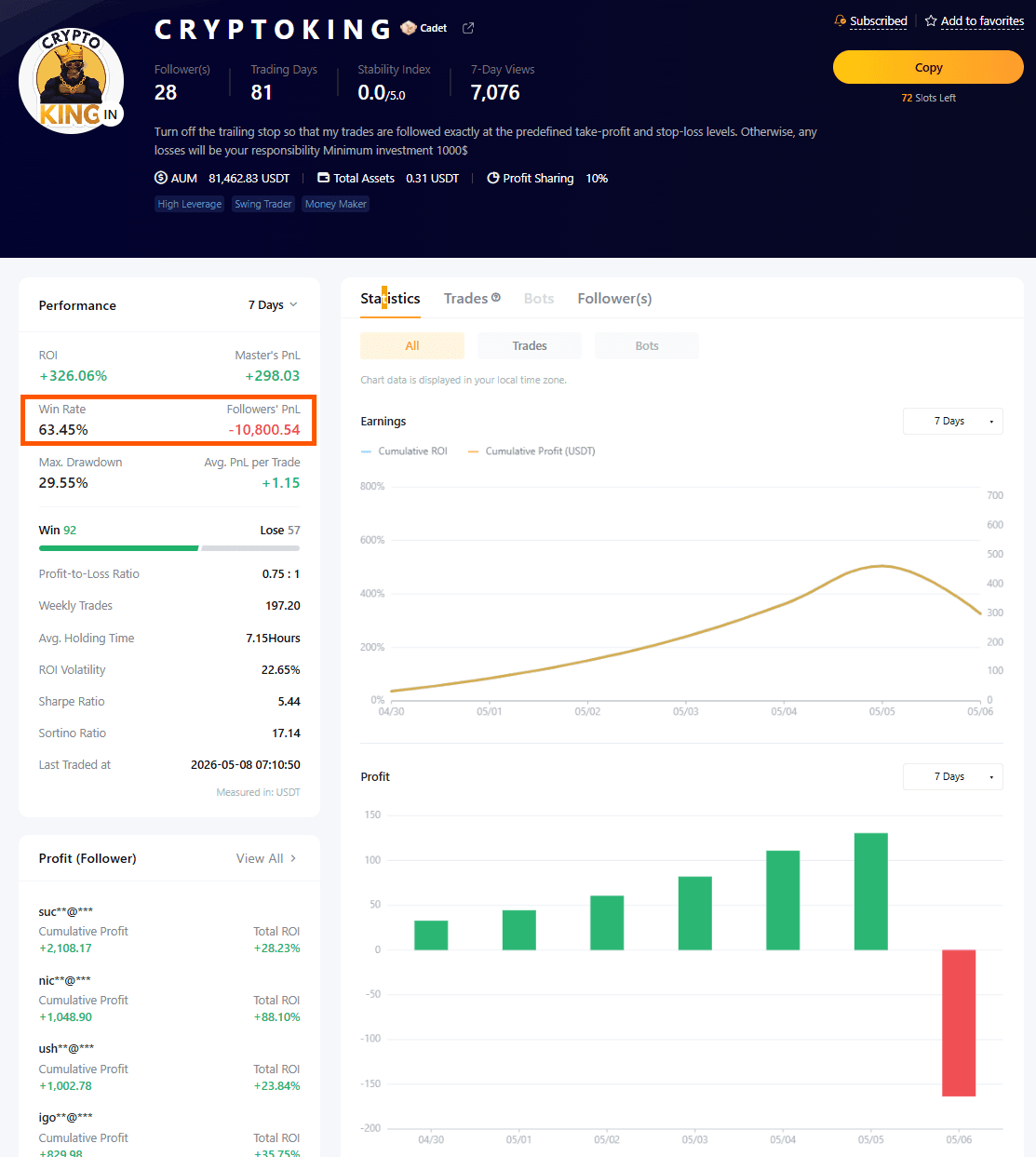 riscos copy trading bybit assimetria capital followers perdas