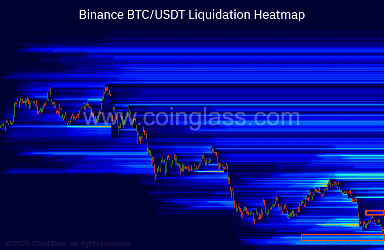 Liquidation Heatmap BTCUSDT Coinglass jun/2026 - zona de suporte em US$ 53k-54k e resistencia em US$ 65k-67k