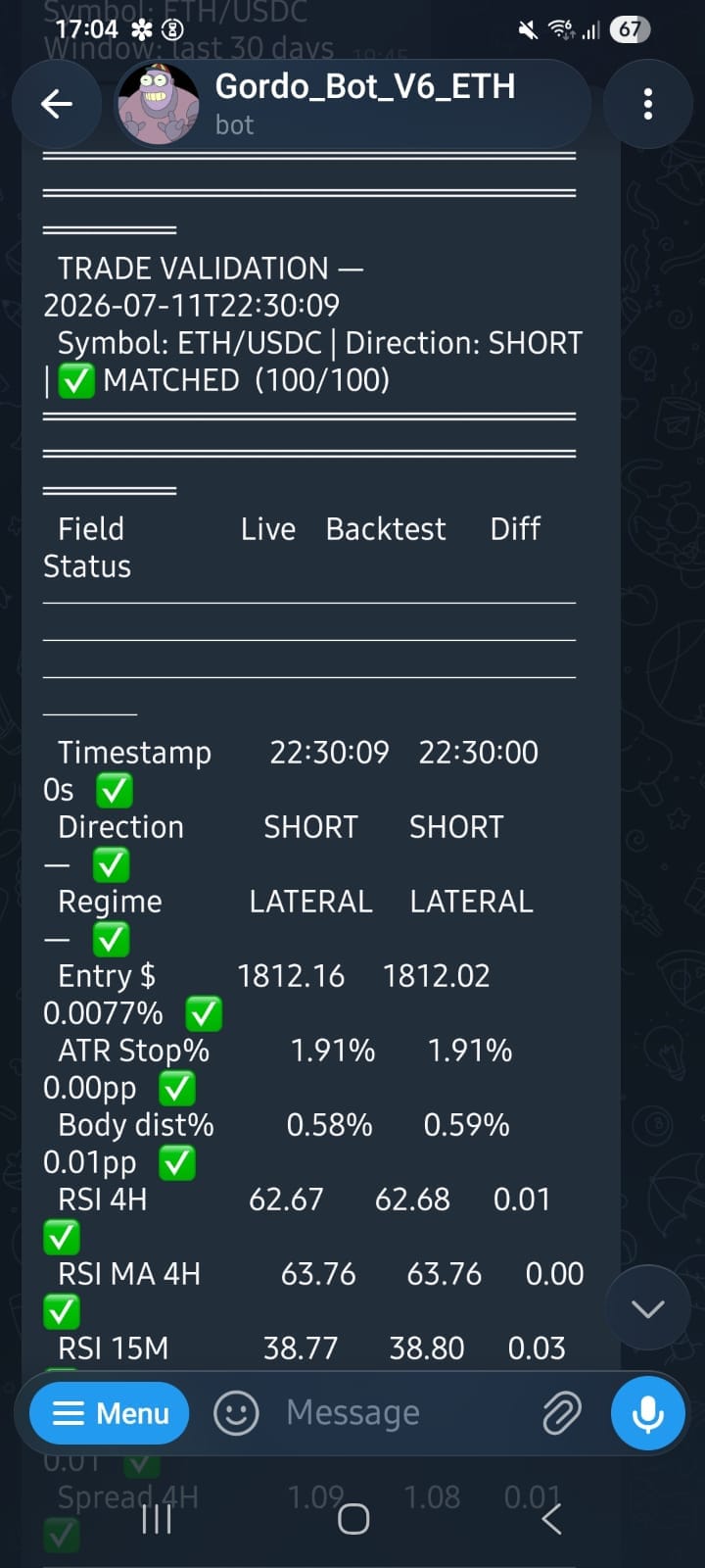 validador automático de backtesting Python: Gordo ETH 100/100 matched