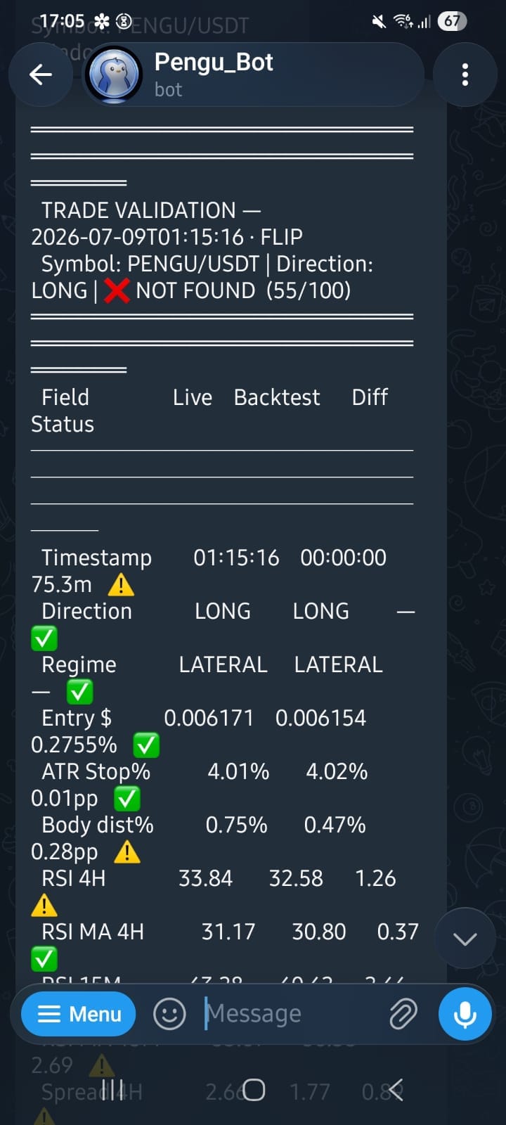 backtesting Python validador: PENGU 55/100 NOT FOUND - RSI 15M divergiu