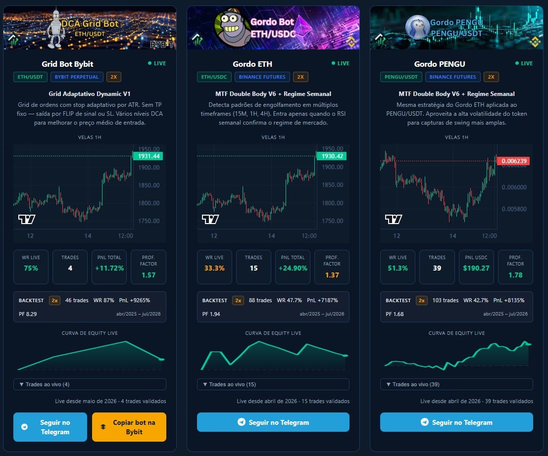 backtesting Python vs live trading: equity curves 3 bots CriptoMatiko abril-julho 2026