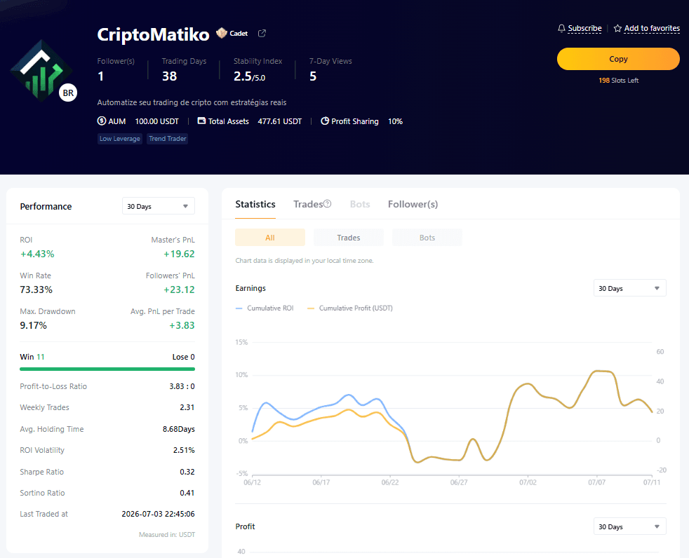 copy trading bybit master trader criptomatiko