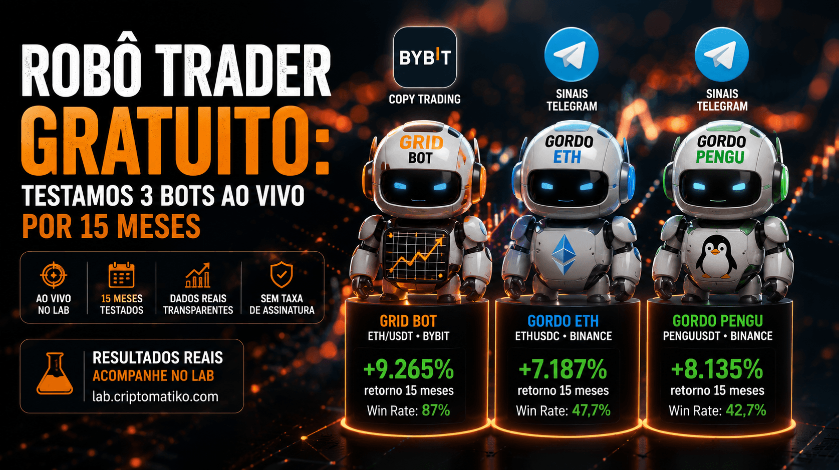 Robô Trader Gratuito: Testamos 3 Bots ao Vivo por 15 Meses
