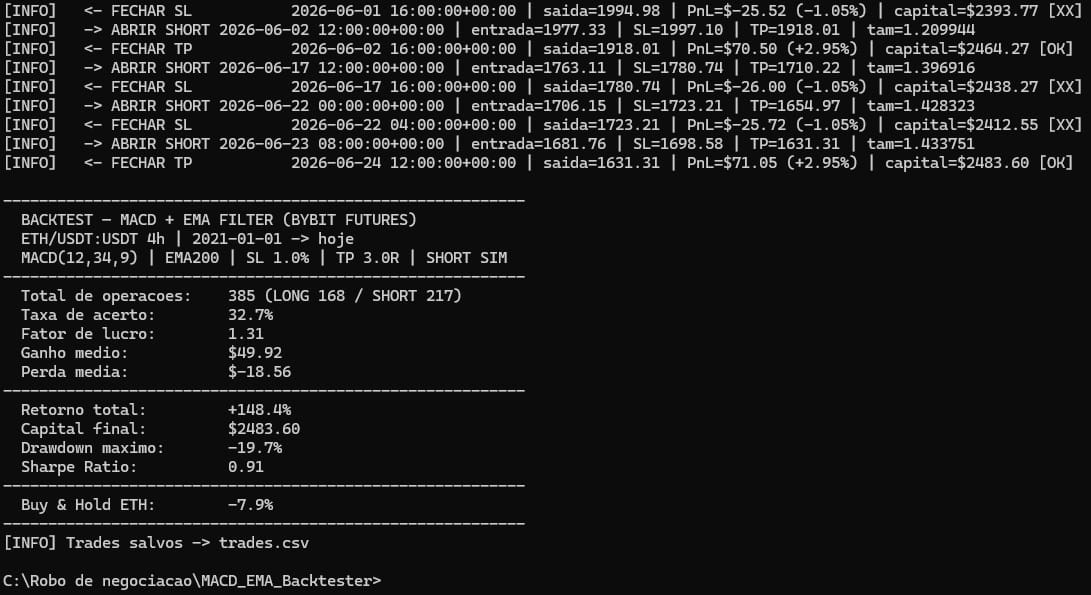 backtester Python do indicador MACD rodando no terminal