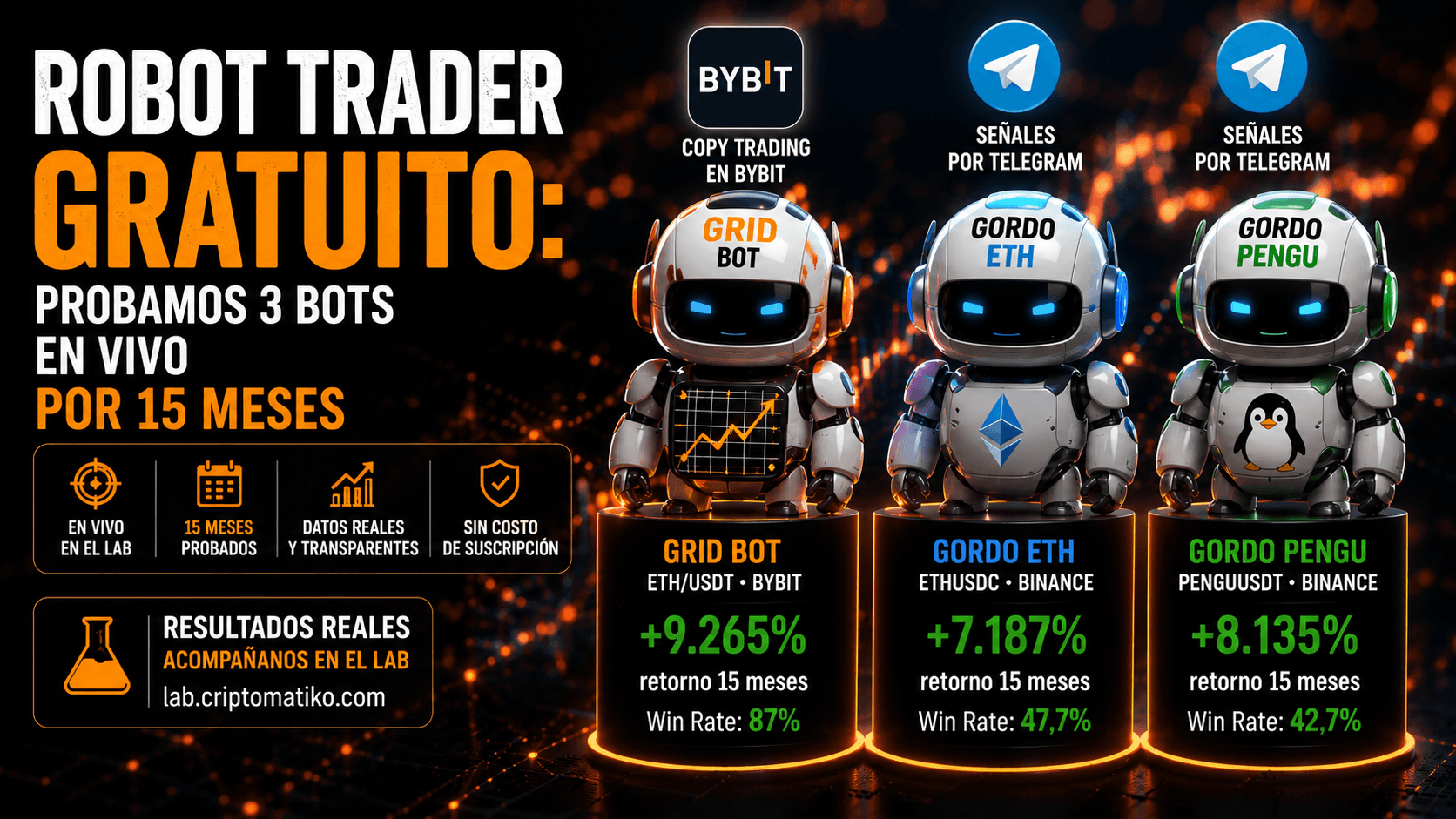 Bot de Trading Gratuito: ¿Son Rentables? Resultados en Vivo