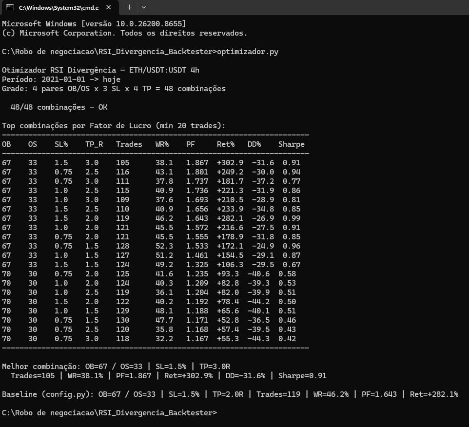 comparação 3 configurações backtesting RSI divergência