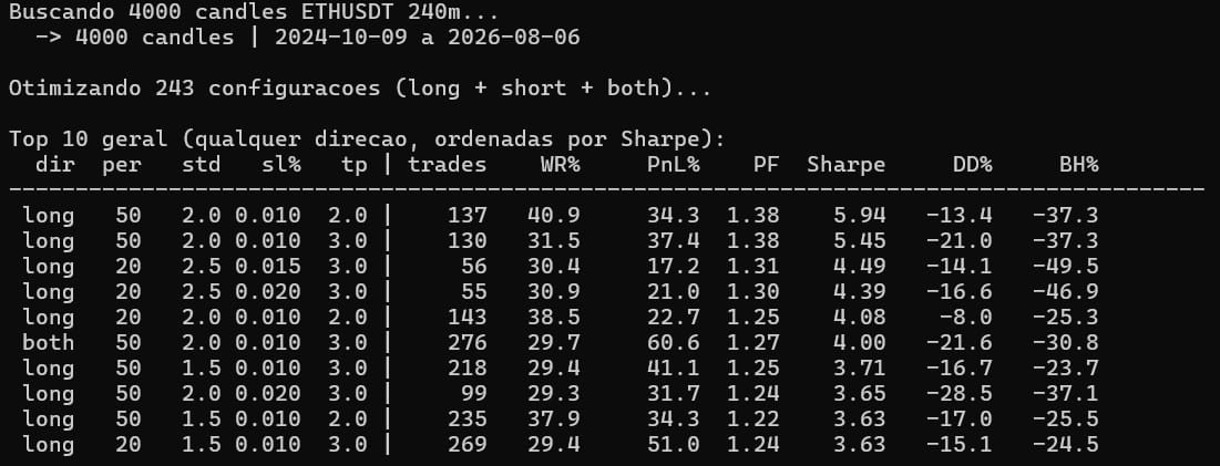 backtester python bandas de bollinger output terminal otimizador