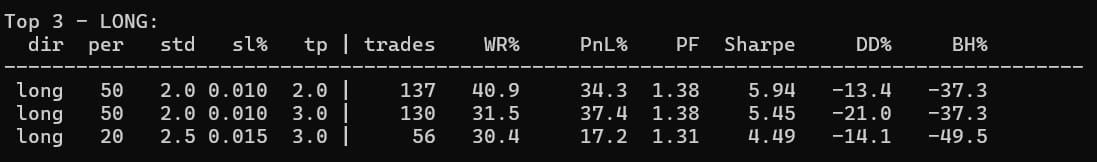 resultados otimizador bandas de bollinger 81 configuracoes python