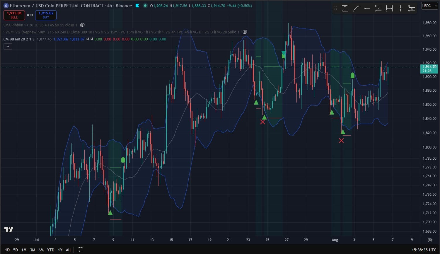 configurar bandas de bollinger no tradingview eth usdt 4h indicador