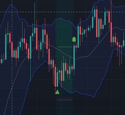 sinal de entrada bandas de bollinger mean reversion eth usdt tradingview