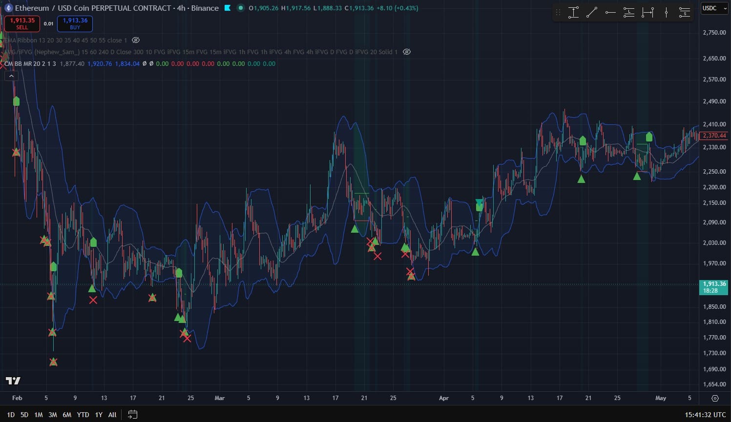 bollinger squeeze exemplo tradingview bandas de bollinger estreitas