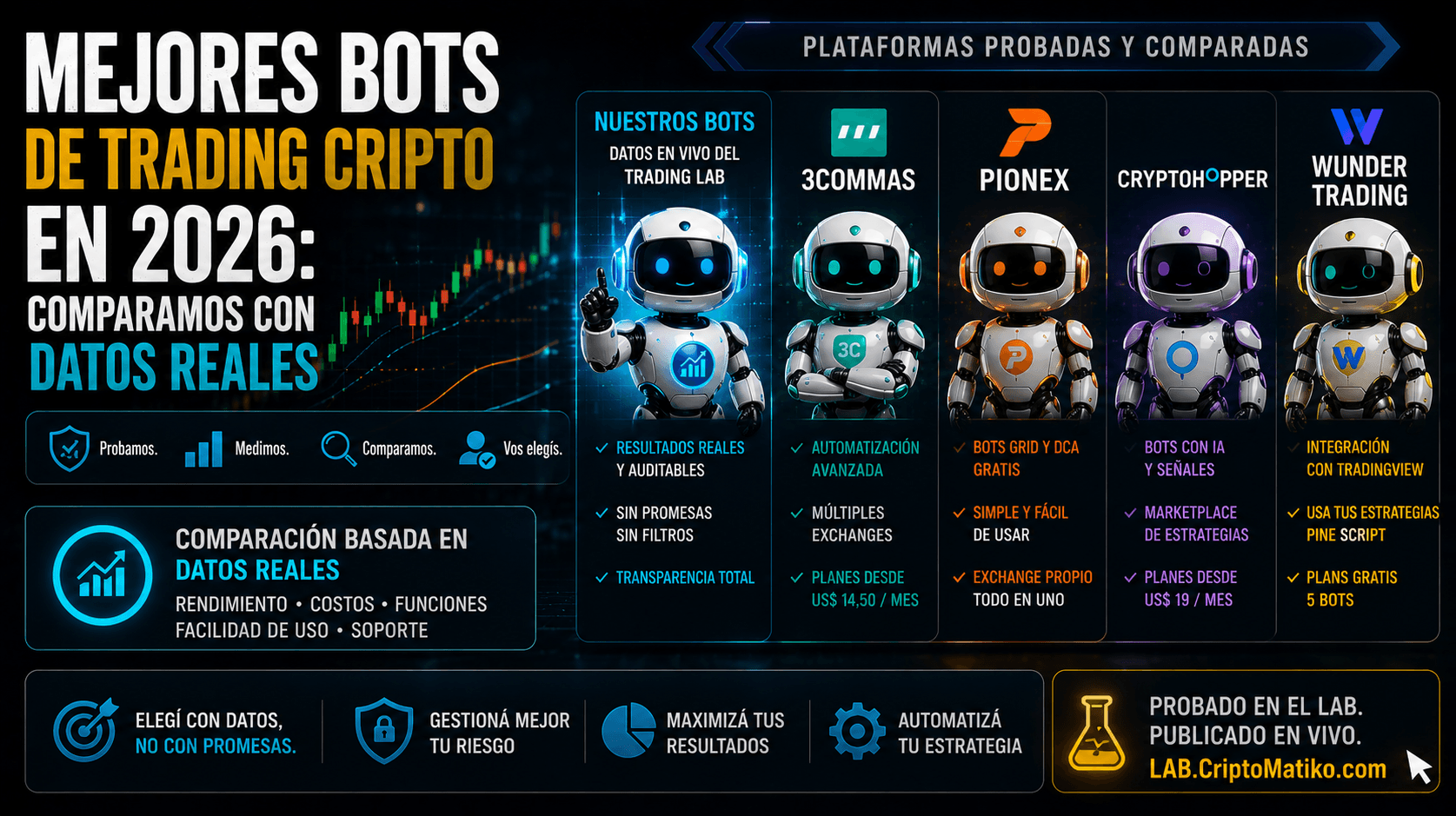 Mejores Bots de Trading Cripto en Argentina 2026: Datos Reales
