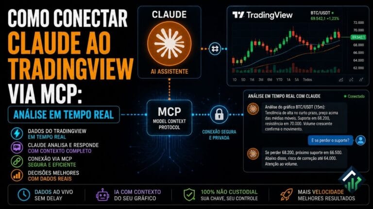 Como conectar Claude ao TradingView via MCP: análise em tempo real