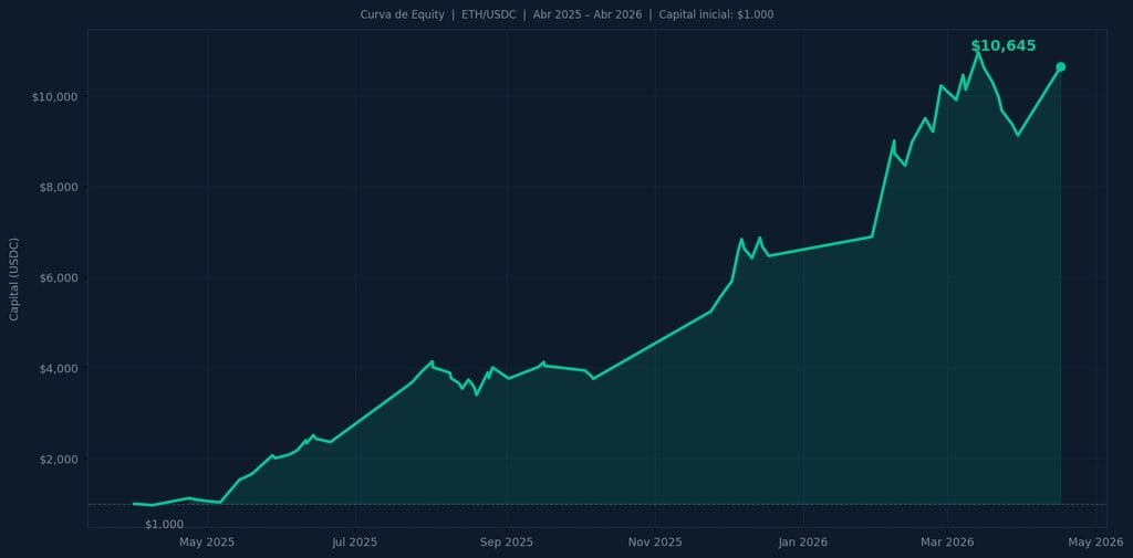 bot de trading - curva de equity del backtester en Python