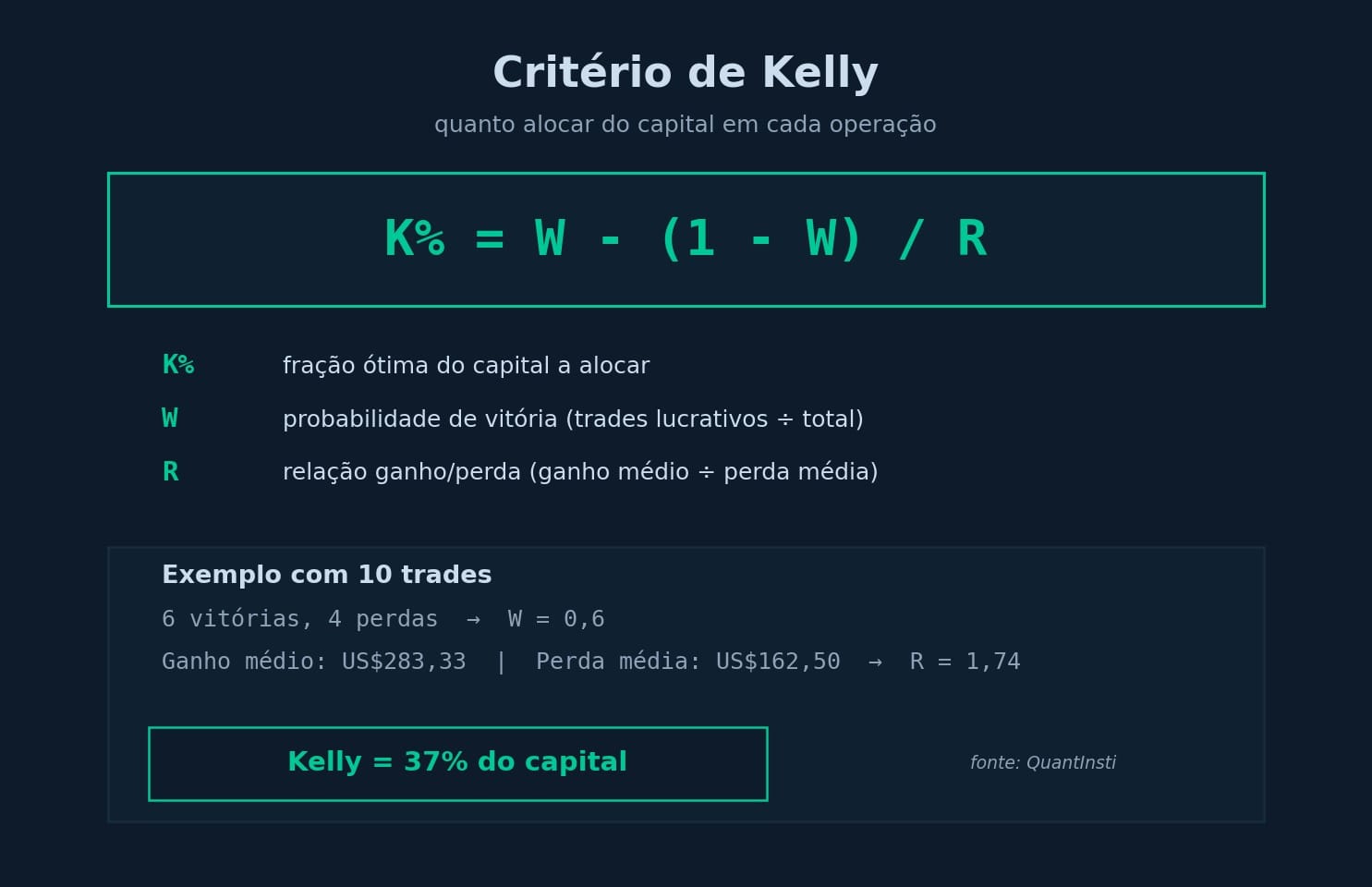critério de kelly gestão de risco day trade