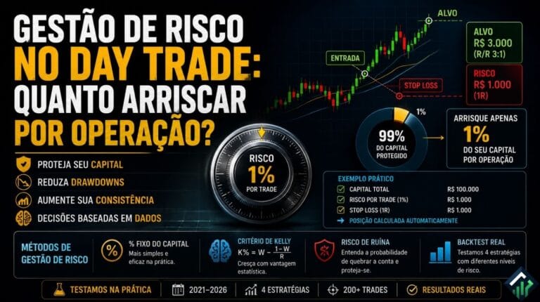 gestão de risco day trade comparativo backtests cripto