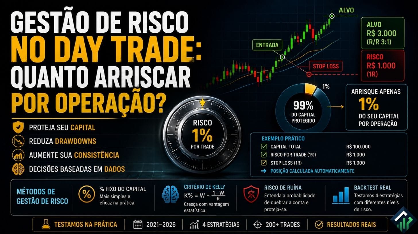 Gestão de Risco no Day Trade: Quanto Arriscar por Operação