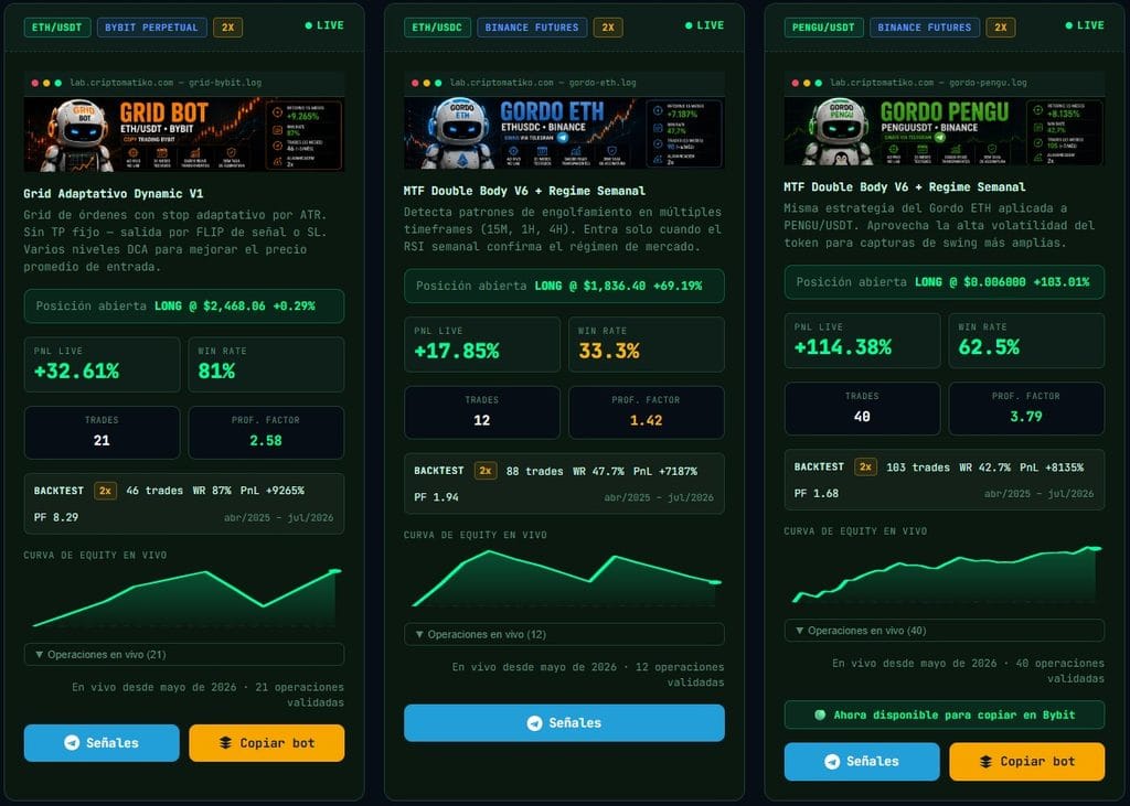 bot de trading - dashboard de CriptoMatiko Lab con los 3 bots en vivo verificados vía API