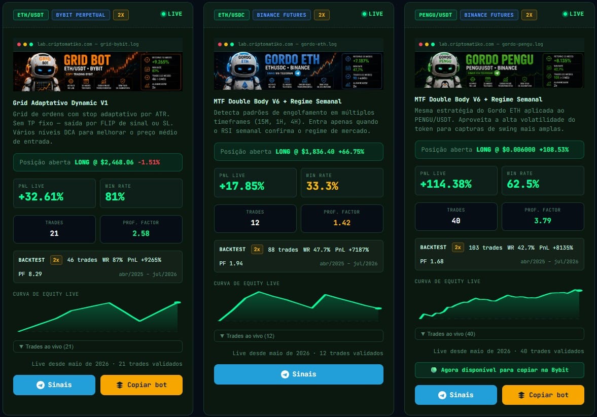 robô trader - dashboard do CriptoMatiko Lab com os 3 bots ao vivo e verificados via API