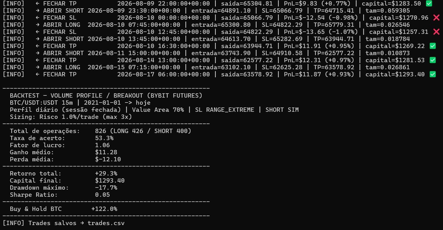 backtester python volume profile output terminal resultado