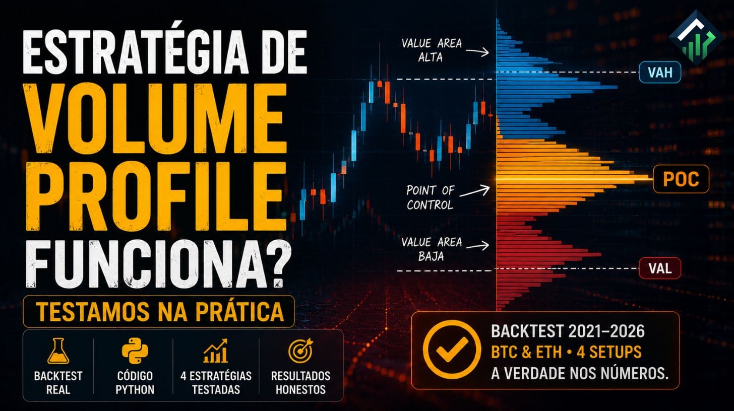 Estratégia de Volume Profile Funciona? Testamos na Prática
