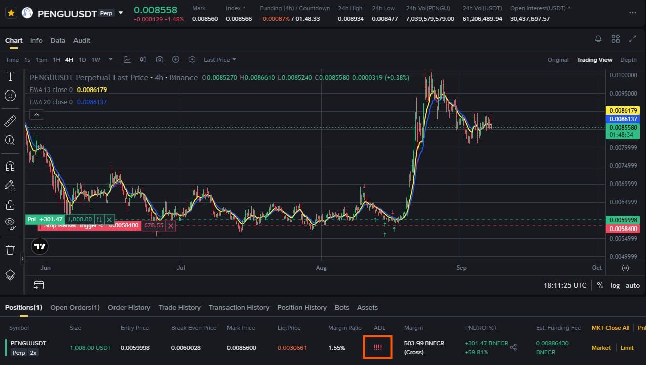 indicador de ADL na Binance Futures