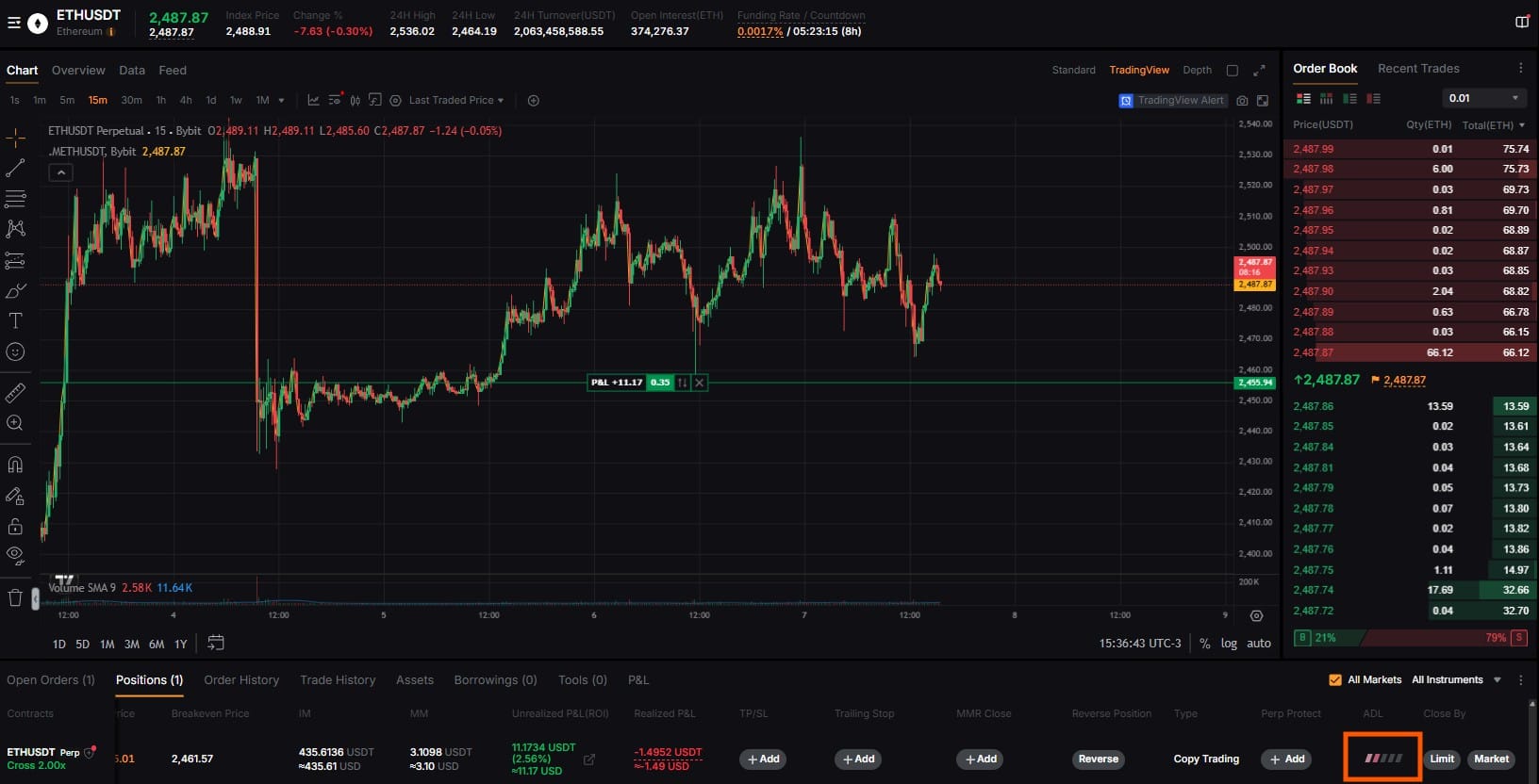 ranking de ADL na Bybit