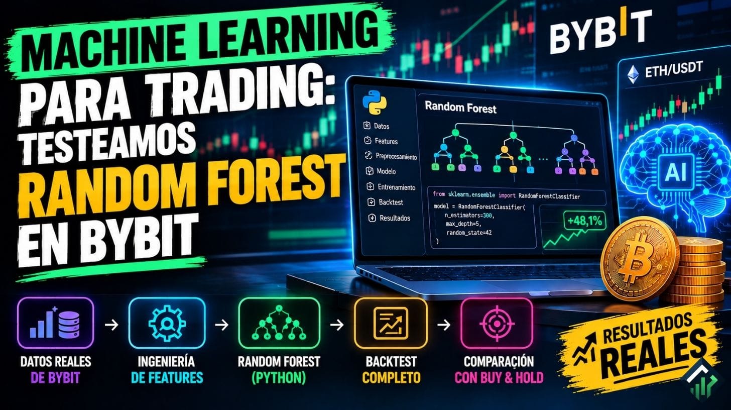 machine learning para trading - testeamos Random Forest con datos reales de Bybit